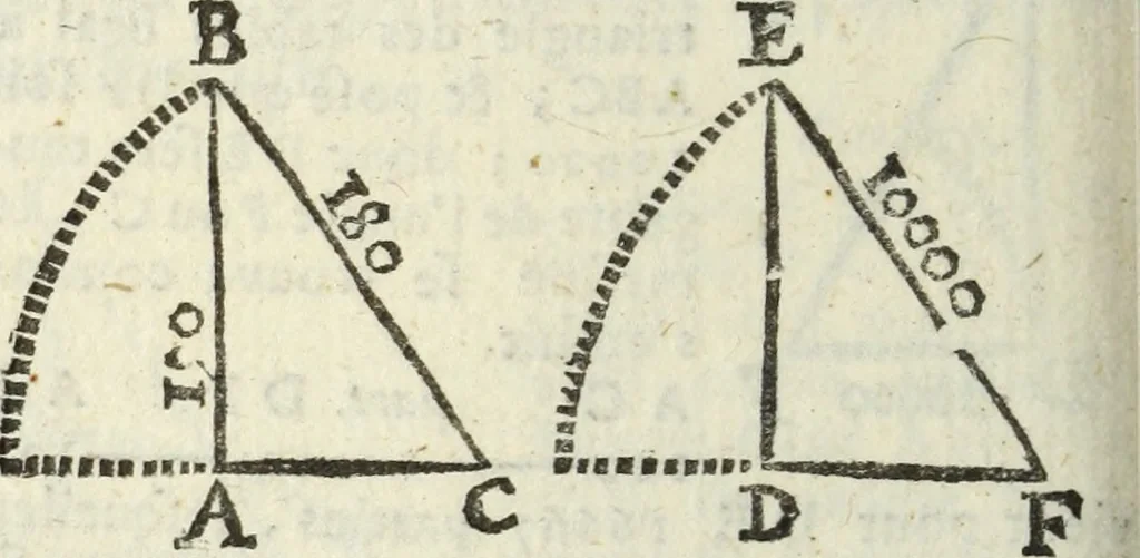 An illustration from Tables de Sinus Tangentes et Secantes, 1683, leaf 205