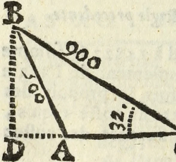 An illustration from Tables de Sinus Tangentes et Secantes, 1683, leaf 223