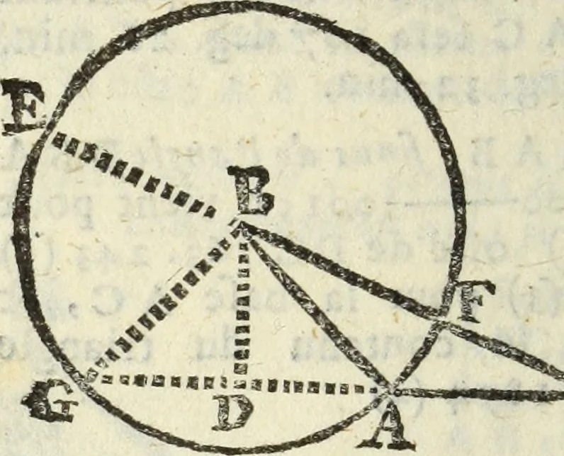 An illustration from Tables de Sinus Tangentes et Secantes, 1683, leaf 225