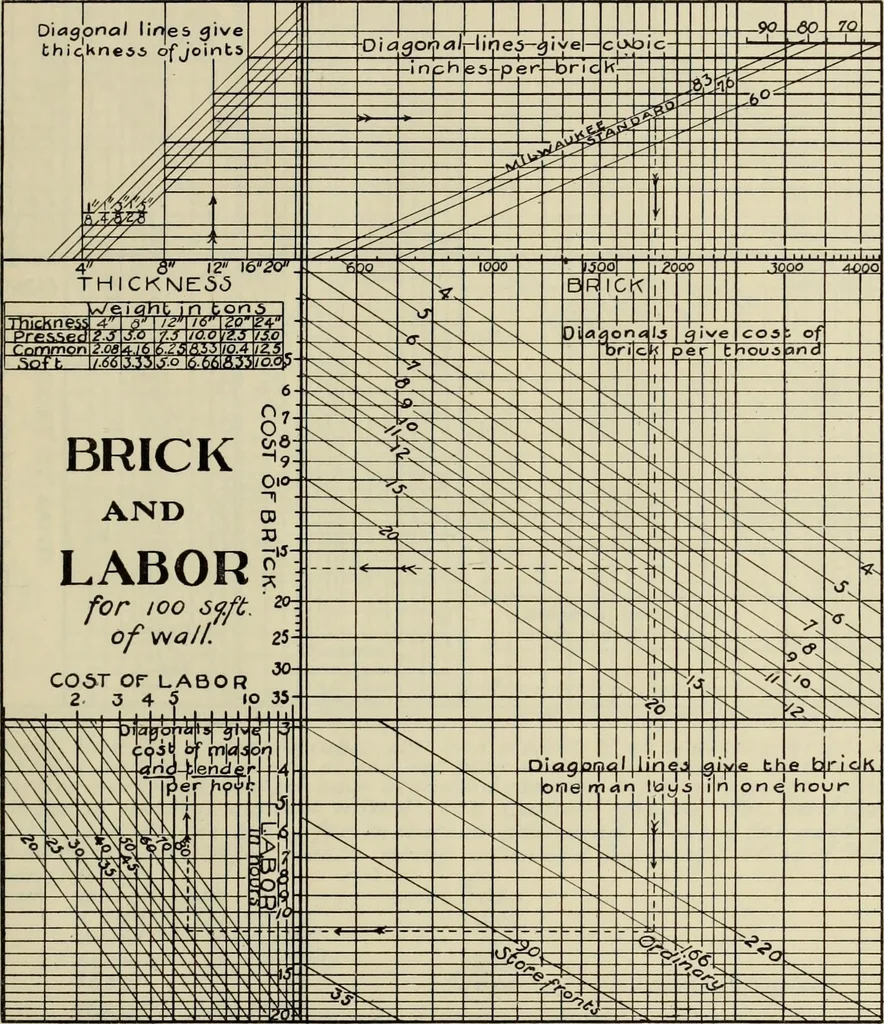 An illustration from Tables for estimating amount and cost of materials and labor for stone, brick and plaster work, 1901, leaf 26