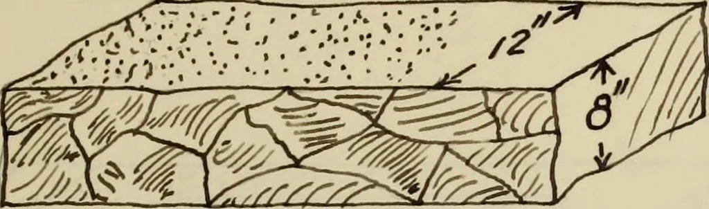 An illustration from Tables for estimating amount and cost of materials and labor for stone, brick and plaster work, 1901, leaf 52
