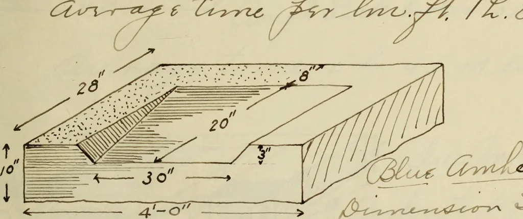 An illustration from Tables for estimating amount and cost of materials and labor for stone, brick and plaster work, 1901, leaf 52