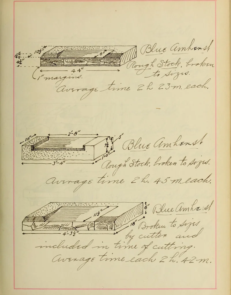 An illustration from Tables for estimating amount and cost of materials and labor for stone, brick and plaster work, 1901, leaf 54