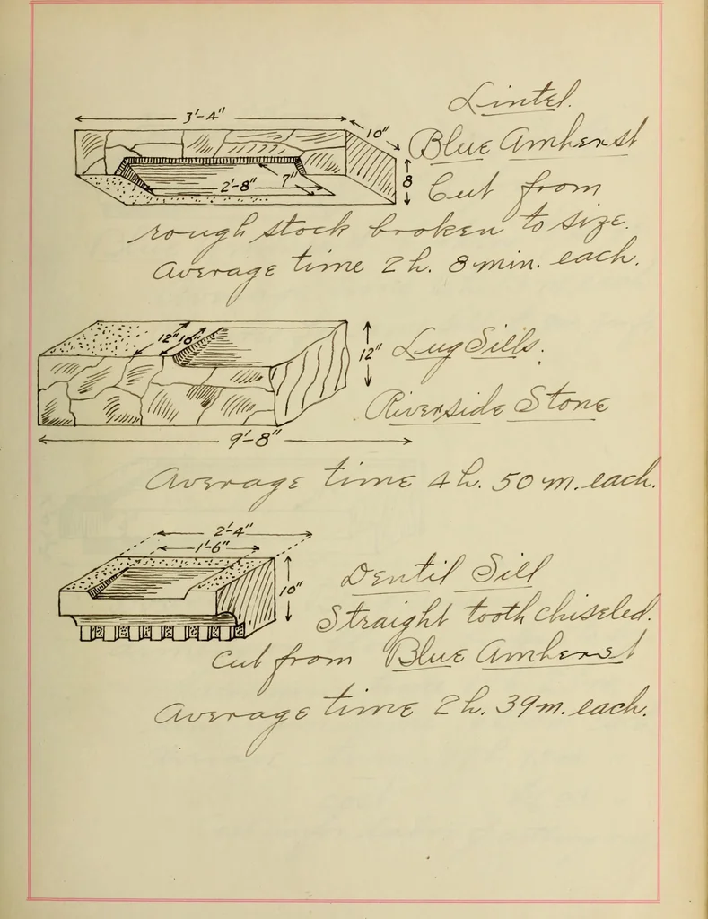 An illustration from Tables for estimating amount and cost of materials and labor for stone, brick and plaster work, 1901, leaf 56