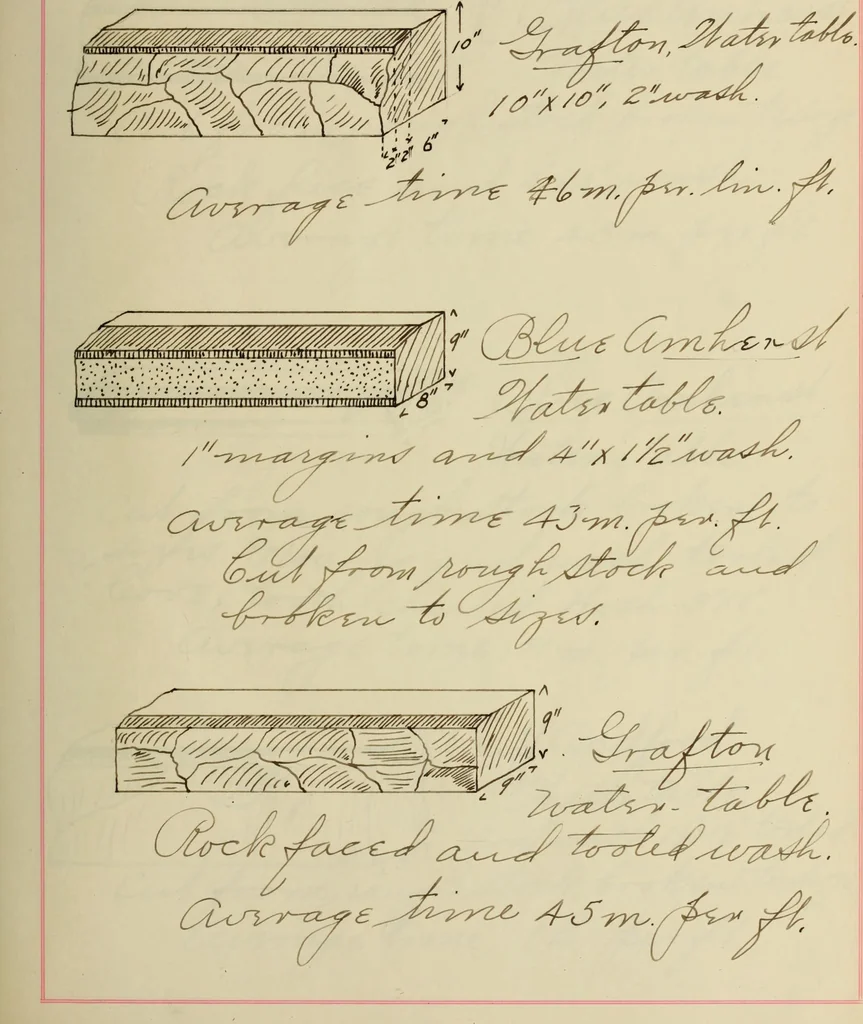 An illustration from Tables for estimating amount and cost of materials and labor for stone, brick and plaster work, 1901, leaf 60