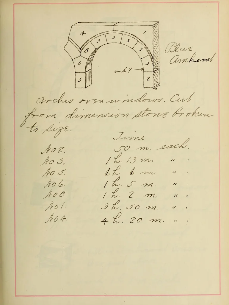 An illustration from Tables for estimating amount and cost of materials and labor for stone, brick and plaster work, 1901, leaf 74