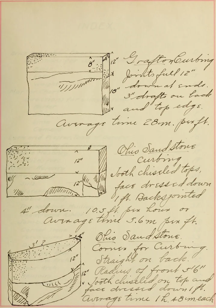 An illustration from Tables for estimating amount and cost of materials and labor for stone, brick and plaster work, 1901, leaf 80