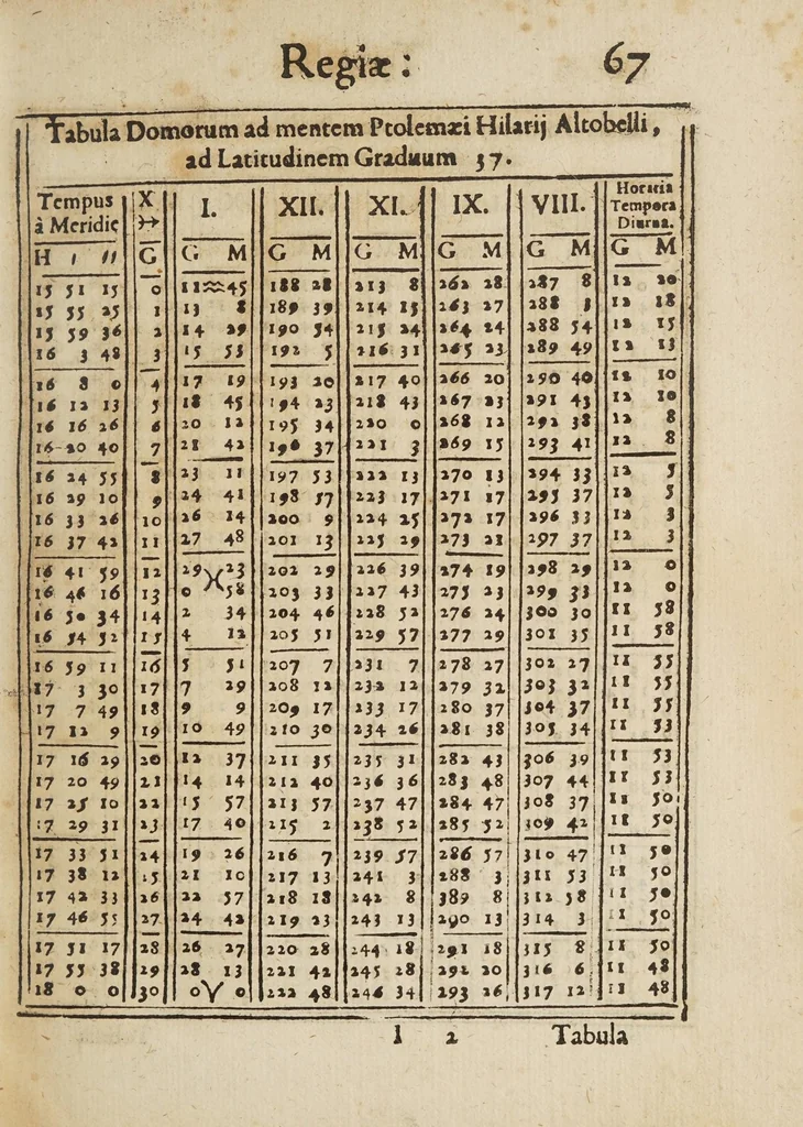 An illustration from Tabulae regiae diuisionum duodecim partium coeli, et syderum obuiationum, ad mentem Ptolemaei, 1628, leaf 83