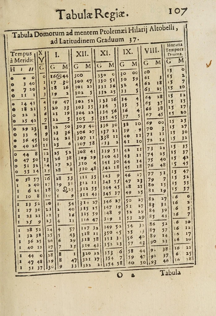 An illustration from Tabulae regiae diuisionum duodecim partium coeli, et syderum obuiationum, ad mentem Ptolemaei, 1628, leaf 119