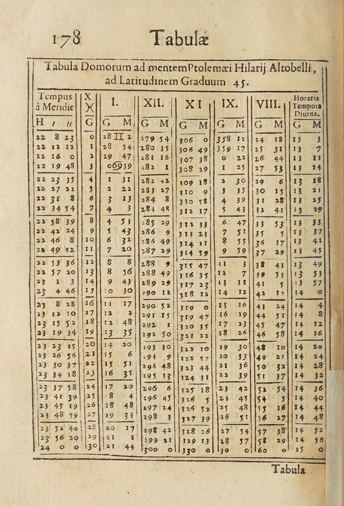 An illustration from Tabulae regiae diuisionum duodecim partium coeli, et syderum obuiationum, ad mentem Ptolemaei, 1628, leaf 190