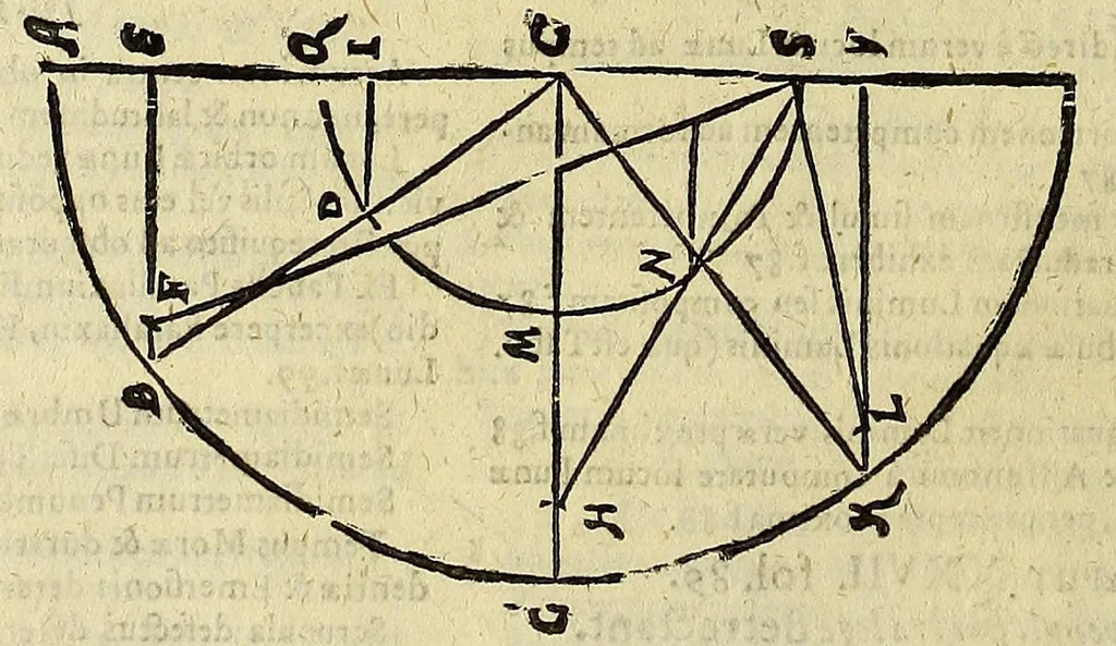 An illustration from Tabulæ Rudolphinæ, : quibus astronomicæ scientiæ, temporum longinquitate collapsæ restauratio continetur;, 1627, leaf 22