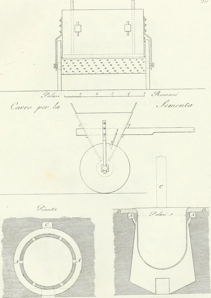 An illustration from Taccuino di disegni di ogni specie, 1811, leaf 46