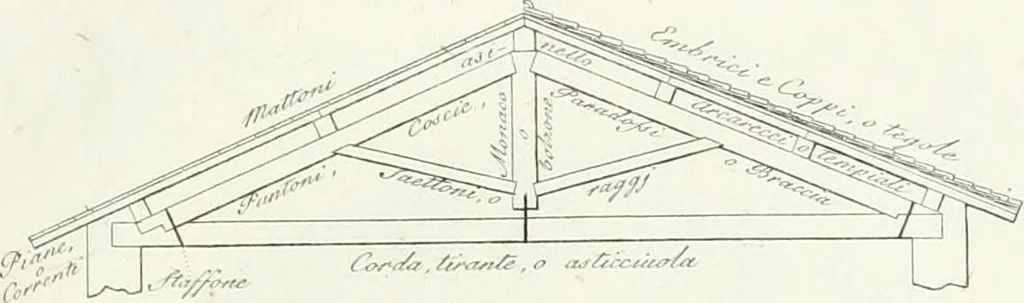 An illustration from Taccuino di disegni di ogni specie, 1811, leaf 52