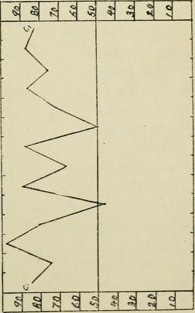 An illustration from Talent in drawing; an experimental study of the use of tests to discover special ability, 1919, leaf 100