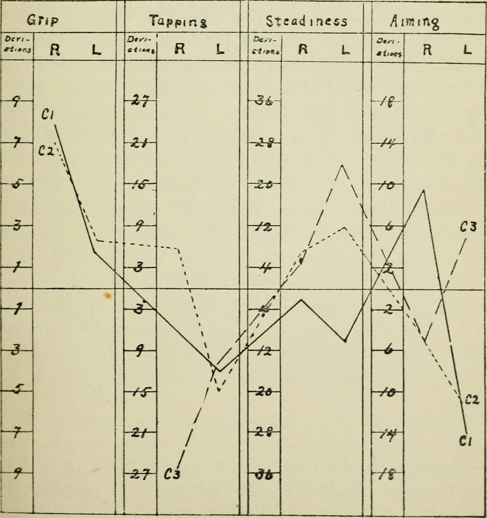 An illustration from Talent in drawing; an experimental study of the use of tests to discover special ability, 1919, leaf 102