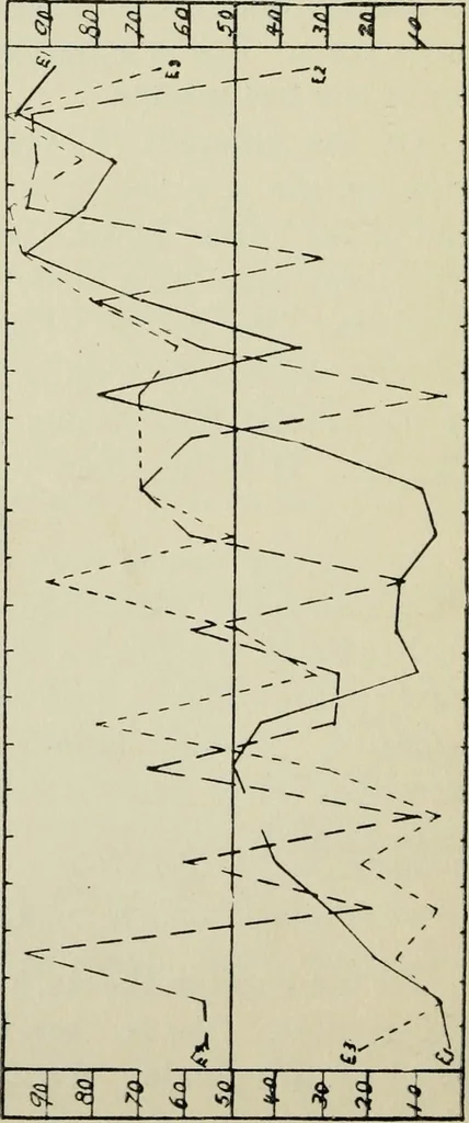 An illustration from Talent in drawing; an experimental study of the use of tests to discover special ability, 1919, leaf 109