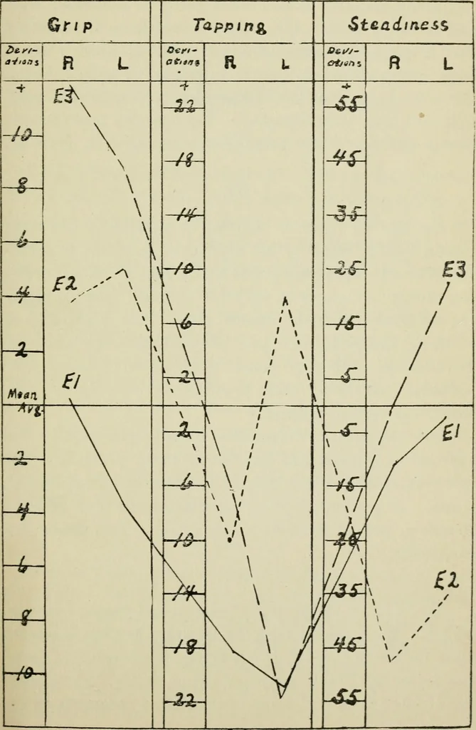 An illustration from Talent in drawing; an experimental study of the use of tests to discover special ability, 1919, leaf 110