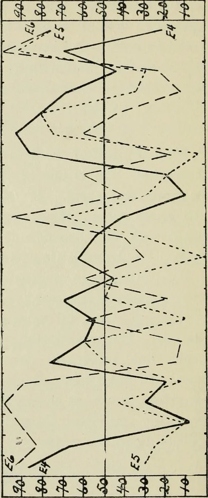 An illustration from Talent in drawing; an experimental study of the use of tests to discover special ability, 1919, leaf 113