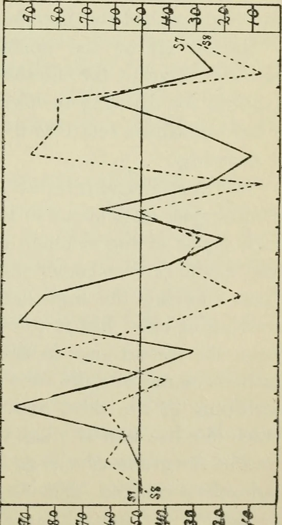 An illustration from Talent in drawing; an experimental study of the use of tests to discover special ability, 1919, leaf 88