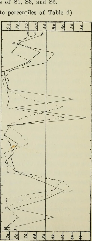 An illustration from Talent in drawing; an experimental study of the use of tests to discover special ability, 1919, leaf 91