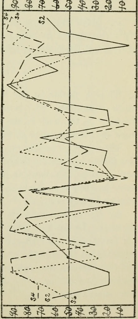 An illustration from Talent in drawing; an experimental study of the use of tests to discover special ability, 1919, leaf 92