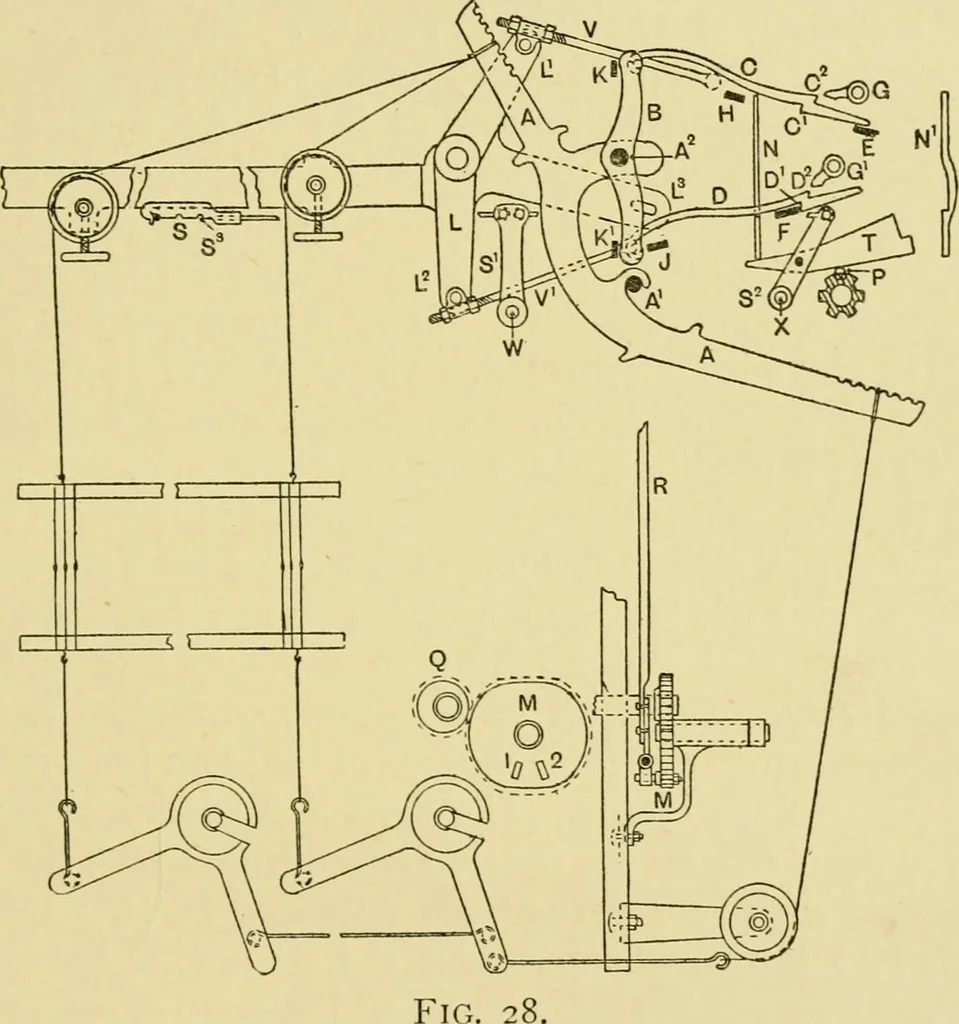 An illustration from Tappet and dobby looms : their mechanism and management, 1912, leaf 106