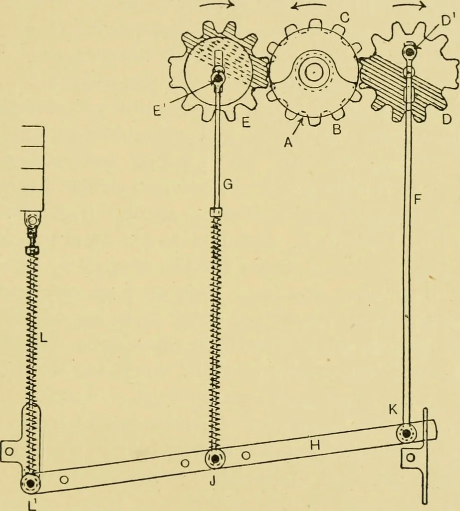 An illustration from Tappet and dobby looms : their mechanism and management, 1912, leaf 146