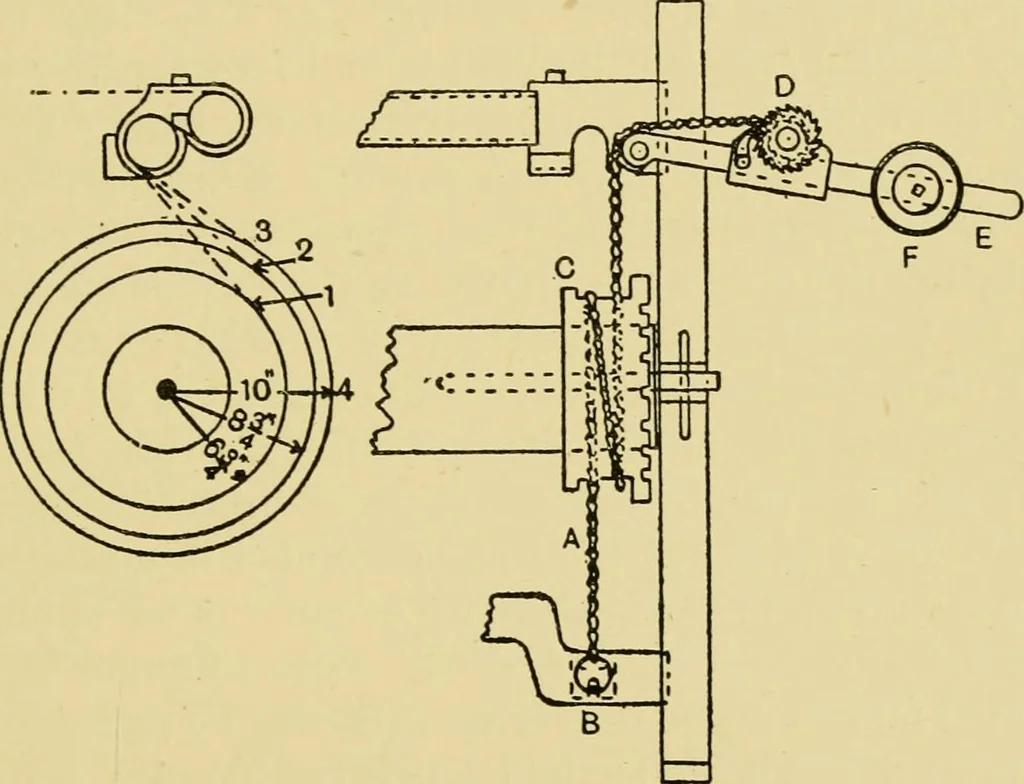 An illustration from Tappet and dobby looms : their mechanism and management, 1912, leaf 176