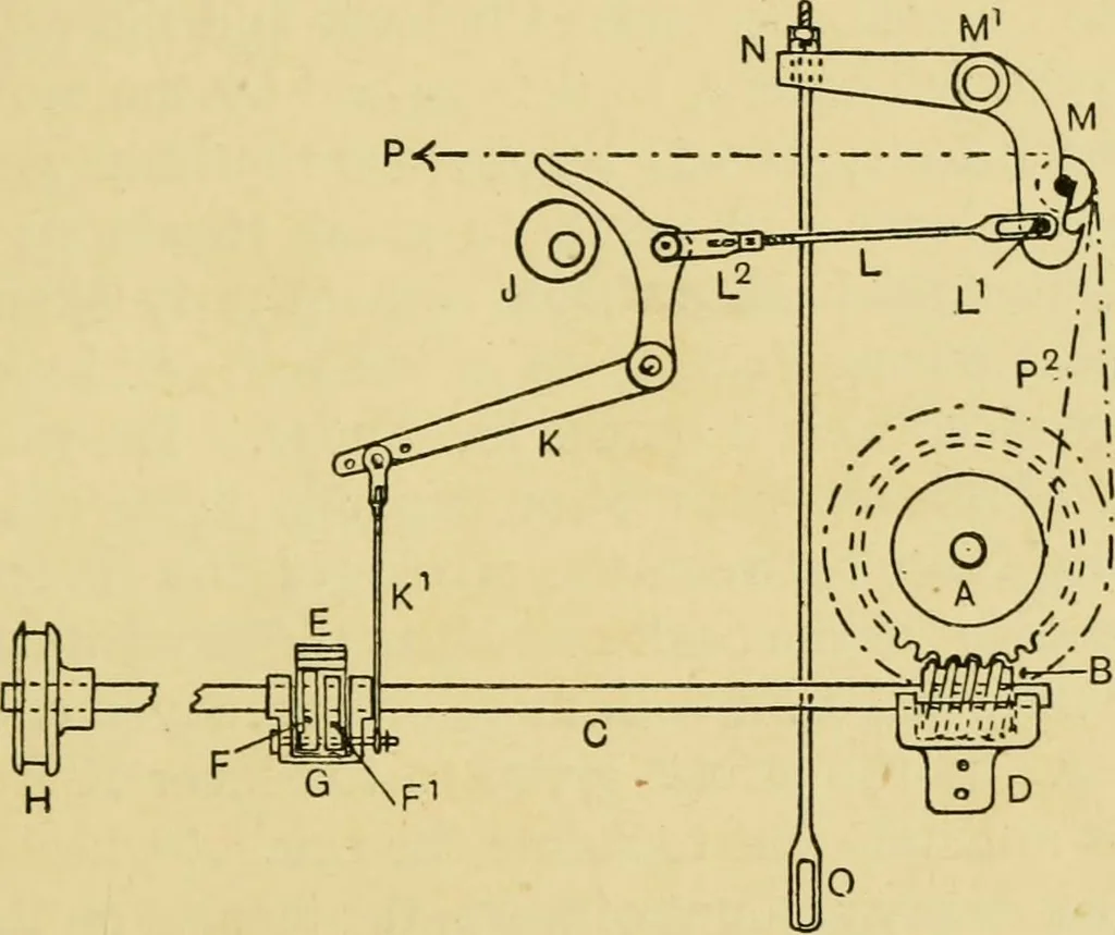 An illustration from Tappet and dobby looms : their mechanism and management, 1912, leaf 180