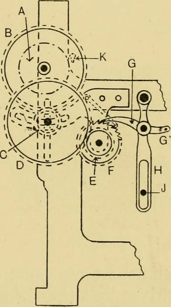 An illustration from Tappet and dobby looms : their mechanism and management, 1912, leaf 196