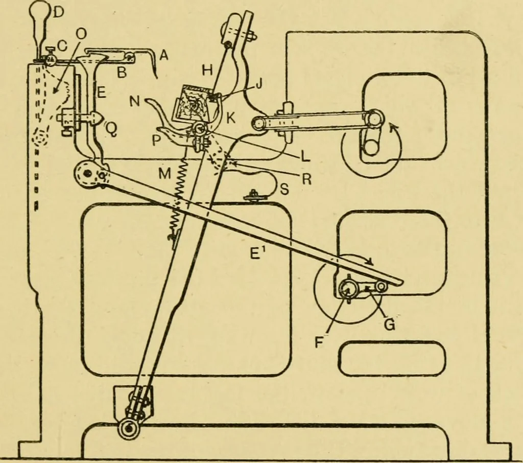An illustration from Tappet and dobby looms : their mechanism and management, 1912, leaf 204