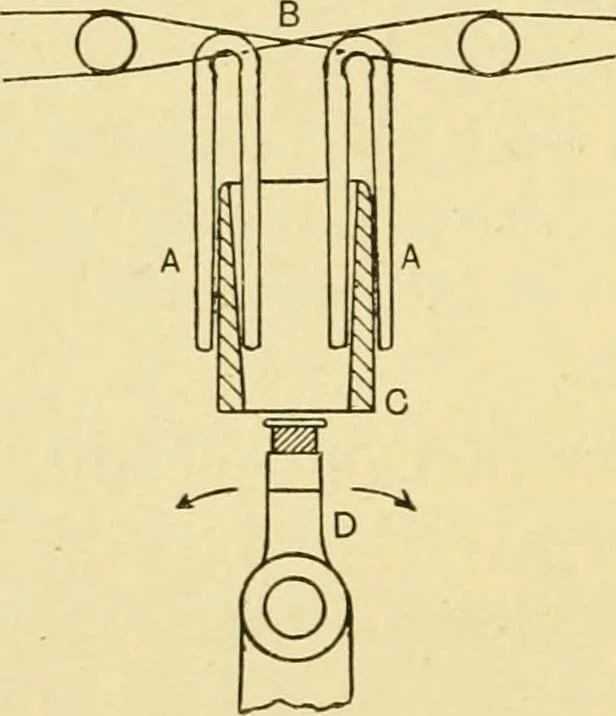 An illustration from Tappet and dobby looms : their mechanism and management, 1912, leaf 213