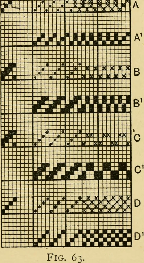 An illustration from Tappet and dobby looms : their mechanism and management, 1912, leaf 222