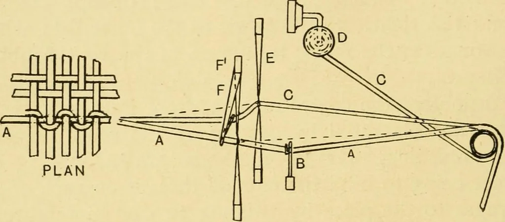 An illustration from Tappet and dobby looms : their mechanism and management, 1912, leaf 225