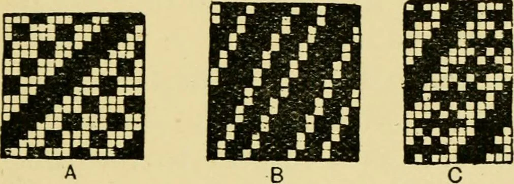 An illustration from Tappet and dobby looms : their mechanism and management, 1912, leaf 52
