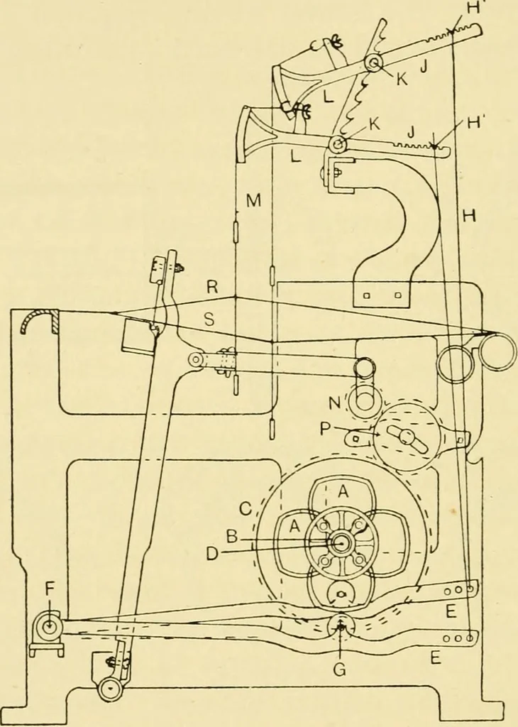 An illustration from Tappet and dobby looms : their mechanism and management, 1912, leaf 63