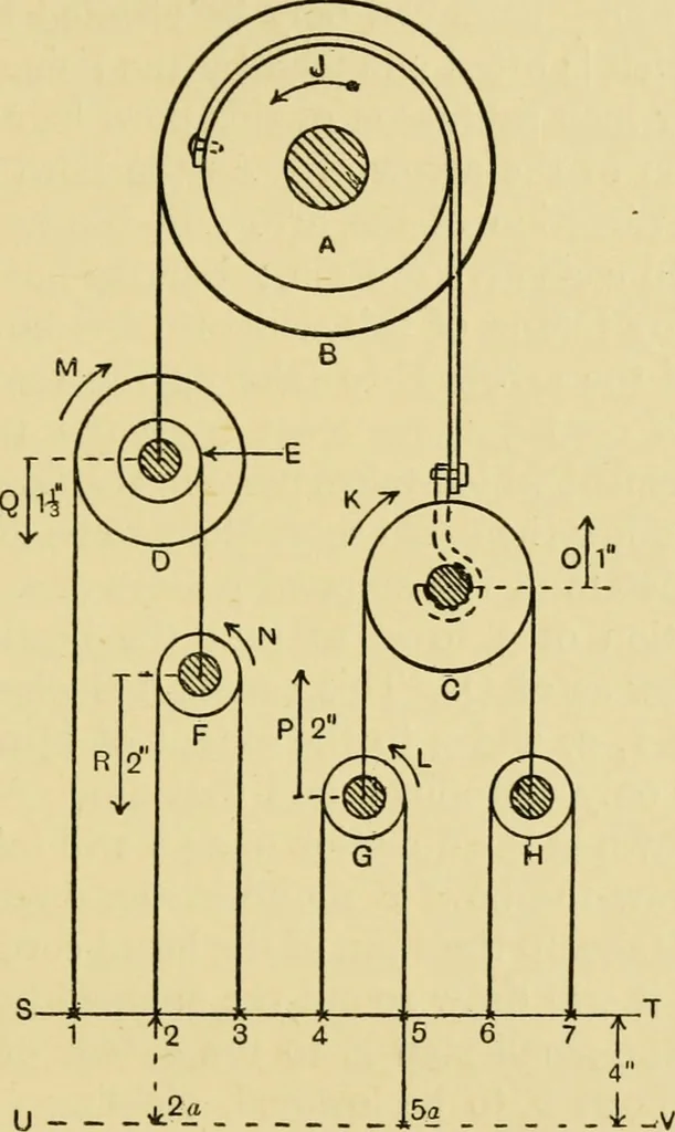 An illustration from Tappet and dobby looms : their mechanism and management, 1912, leaf 78