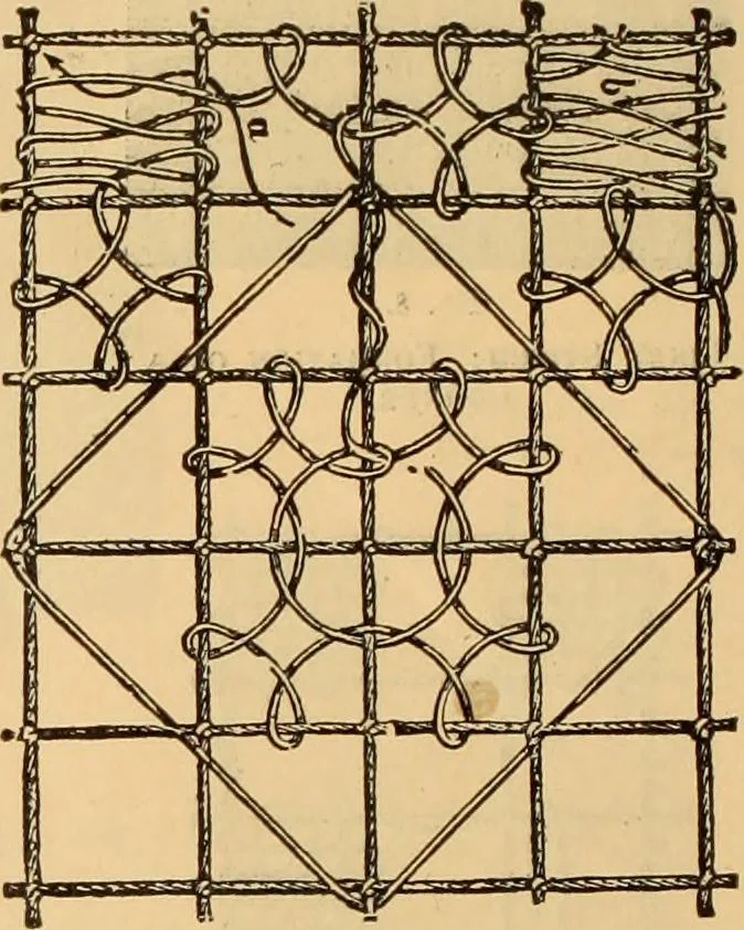 An illustration from Tatting and netting, 1895, leaf 101