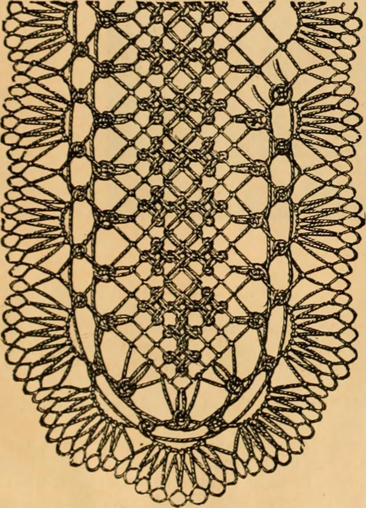 An illustration from Tatting and netting, 1895, leaf 150