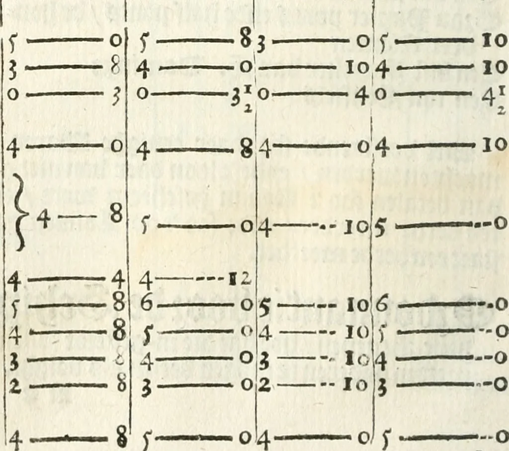 An illustration from 't Boeck der zee-rechten, inhoudende dat hooghste ende oudtste Godtlantsche water-recht, dat de gemeene kooplieden ende schippers geordineert ende gemaeckt hebben tot Wisbuy. De zee-rechten gemaeckt by keyser Carel, als mede die gemaeckt zijn ten tijde van koninck Philippus de Derde, mede inhoudende seeckere ordonnantie op't stuck van de asseurantien, bodemerije, ende toerustinge van schepen. Mitsgaders de schips-rechten, gemaeckt by de oude Hanze-steden. Noch zijn hier by-gevoeght de willekeuren en costuymen van de binnenlants-vaerders, van Amsterdam, Antwerpen, Middelburgh, Rotterdam, Dordrecht, Haerlem, Uytrecht, ende Leyden. Item van de buytenlandts-vaerders, van Rouan, Lonnen, ende Hamburgh, &c. Noch een korte instructie ende ordonnantie voor de commissarissen t'Amsteiredamme van de zee-vaert. In dese laetste druck noch vermeerdert met een nieuwe ordonnantie van 't pael-geldt, 1678, leaf 151