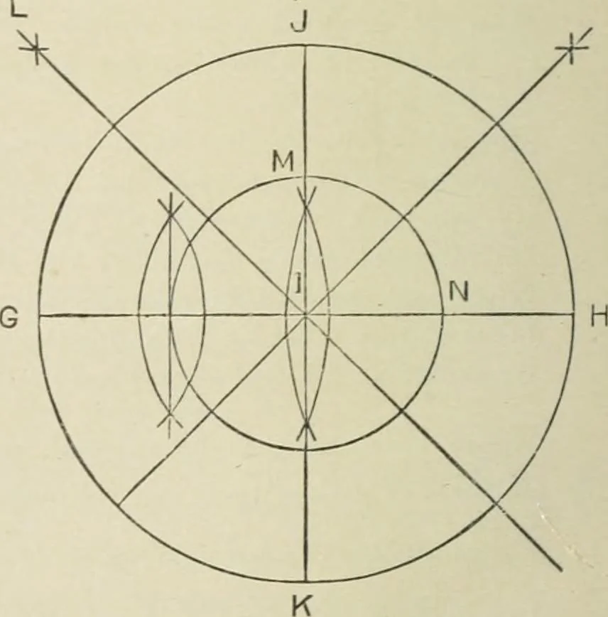 An illustration from Teacher's manual for Prang's new graded course in drawing for Canadian schools, 1901, leaf 83
