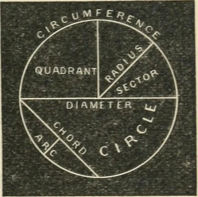 An illustration from Teacher's manual for freehand drawing in intermediate schools, 1876, leaf 110