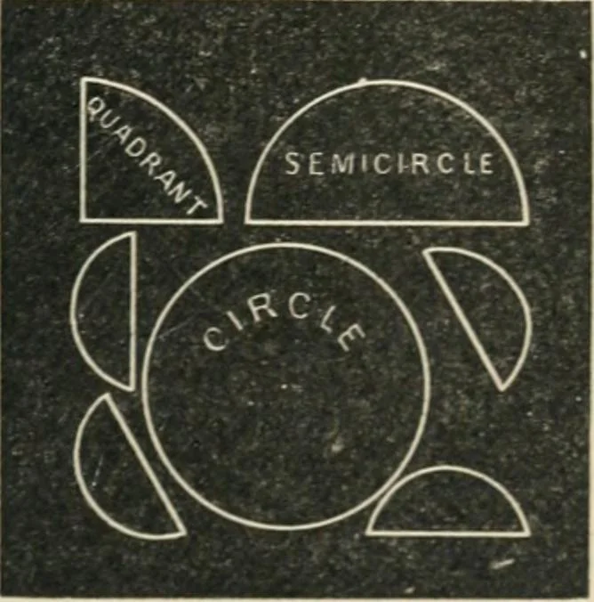 An illustration from Teacher's manual for freehand drawing in intermediate schools, 1876, leaf 112