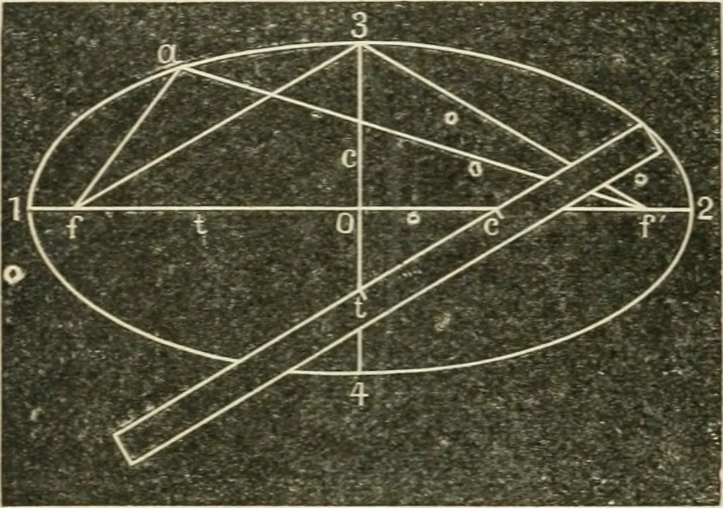 An illustration from Teacher's manual for freehand drawing in intermediate schools, 1876, leaf 115