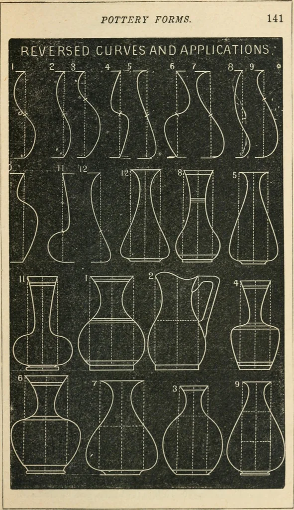 An illustration from Teacher's manual for freehand drawing in intermediate schools, 1876, leaf 144