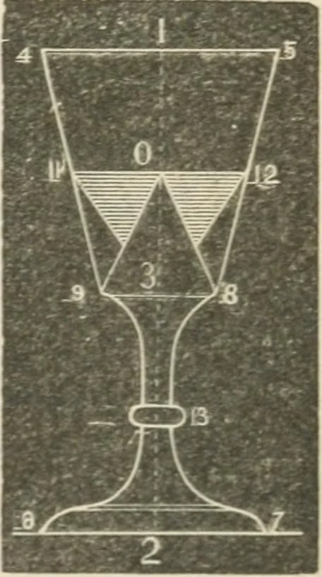 An illustration from Teacher's manual for freehand drawing in intermediate schools, 1876, leaf 174