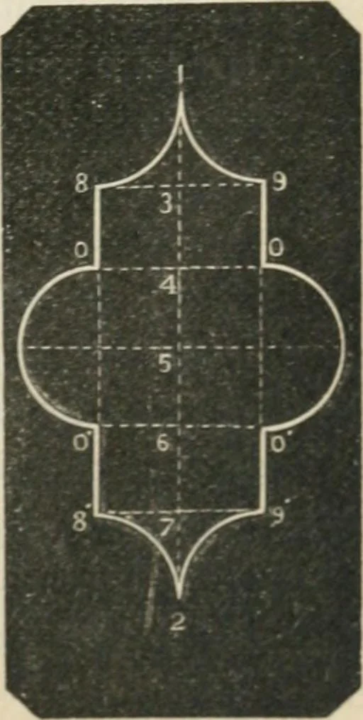 An illustration from Teacher's manual for freehand drawing in intermediate schools, 1876, leaf 196