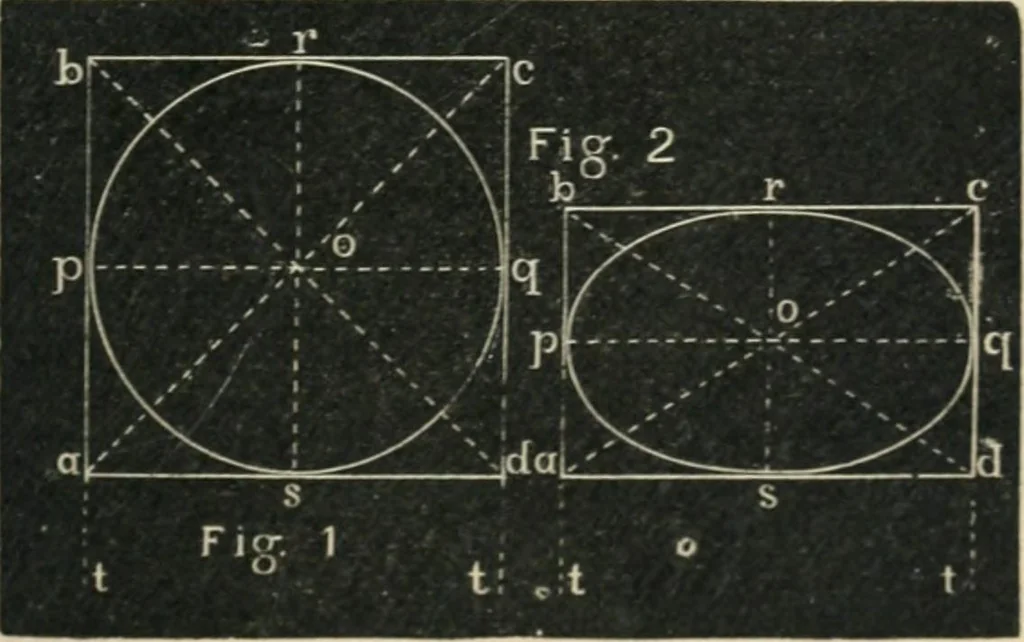 An illustration from Teacher's manual for freehand drawing in intermediate schools, 1876, leaf 260