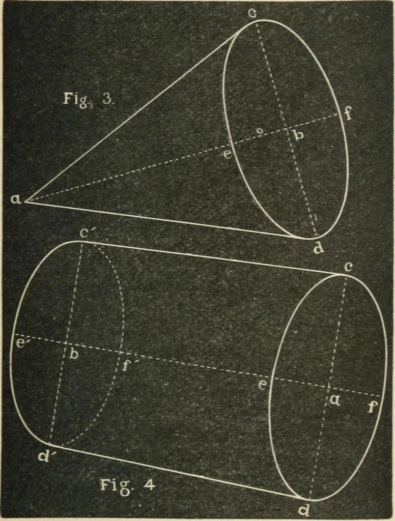 An illustration from Teacher's manual for freehand drawing in intermediate schools, 1876, leaf 274
