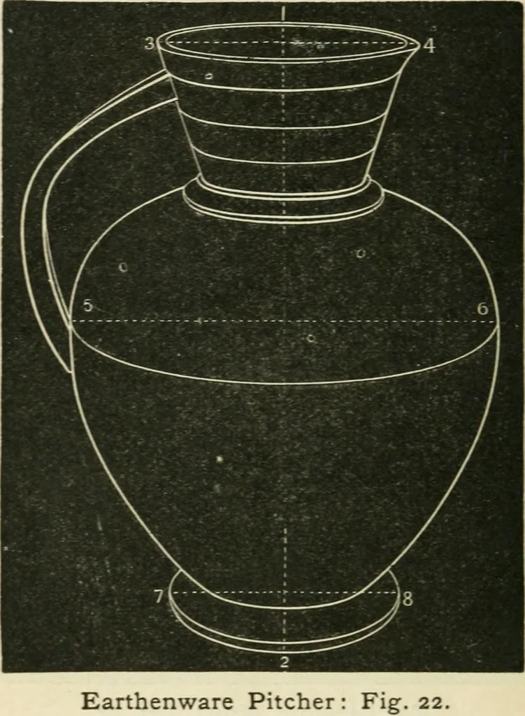 An illustration from Teacher's manual for freehand drawing in intermediate schools, 1876, leaf 291